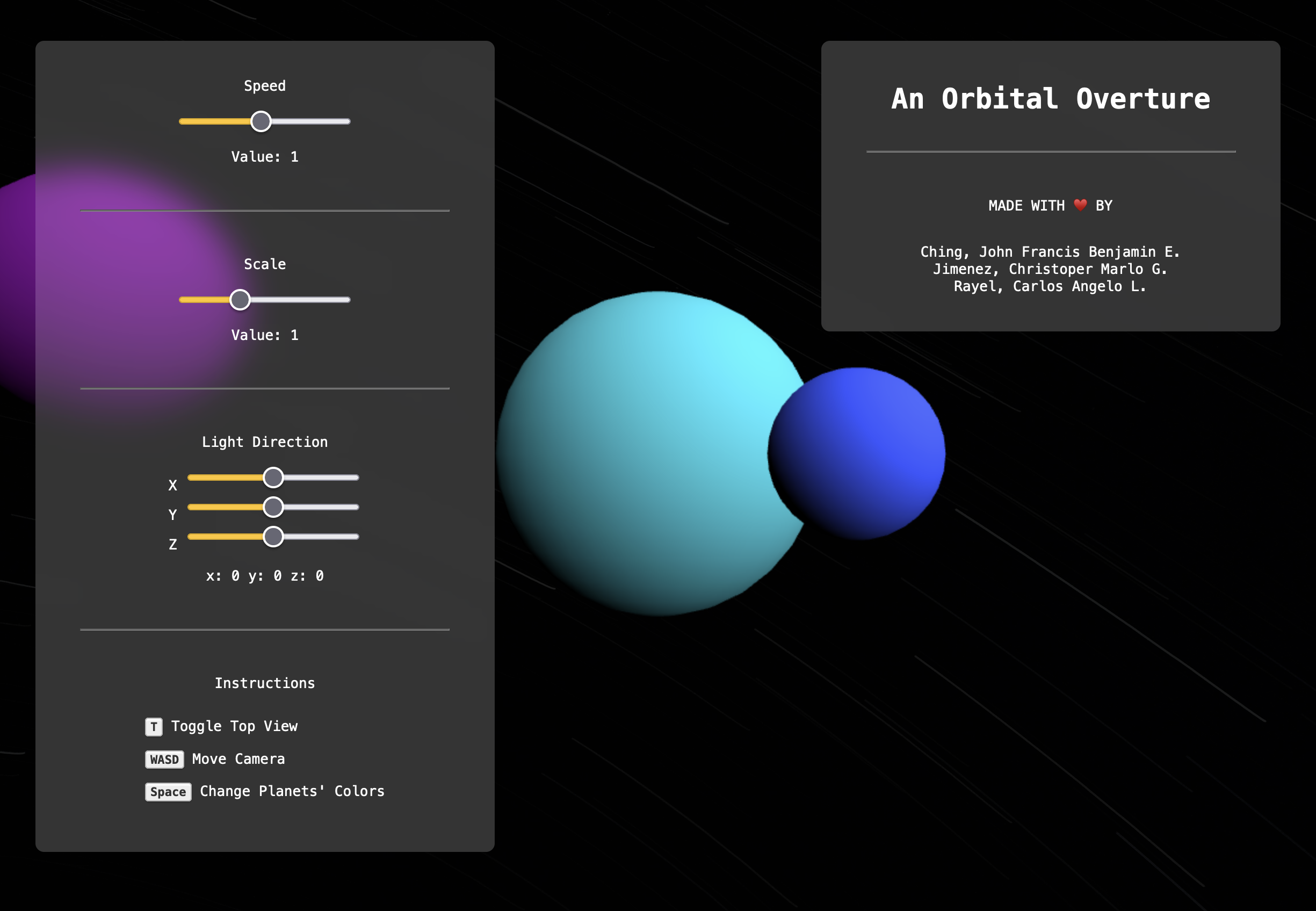 An Orbital Overture